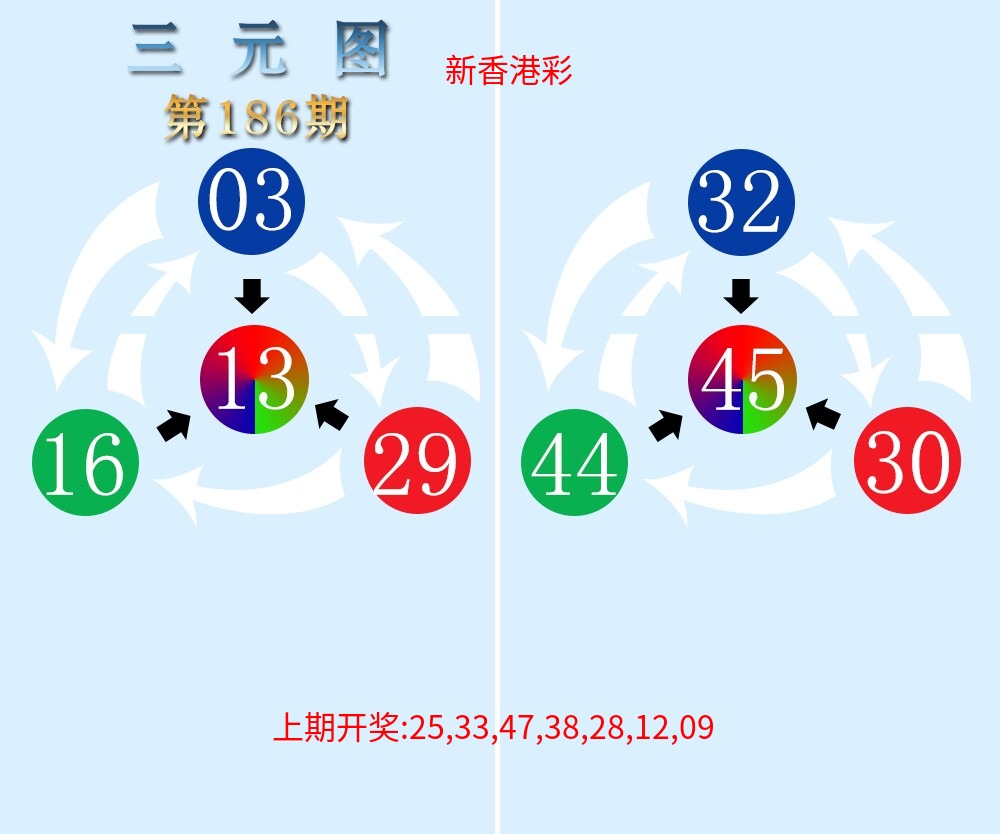 三元神数榜 三元神数榜